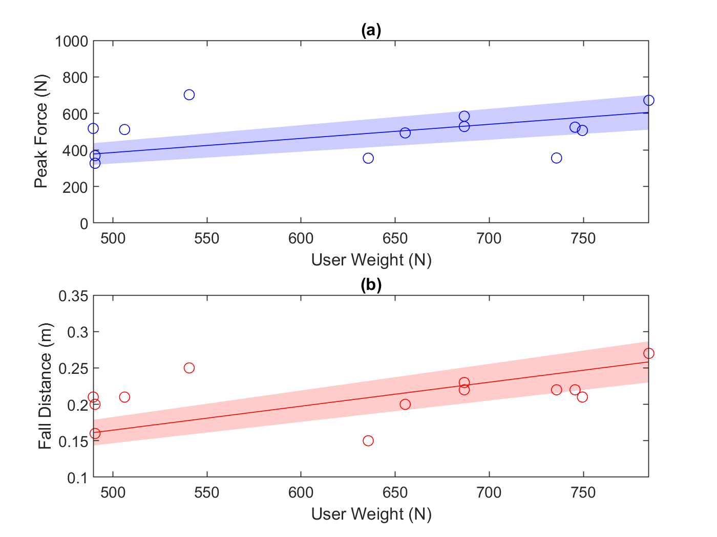 Metric subplots